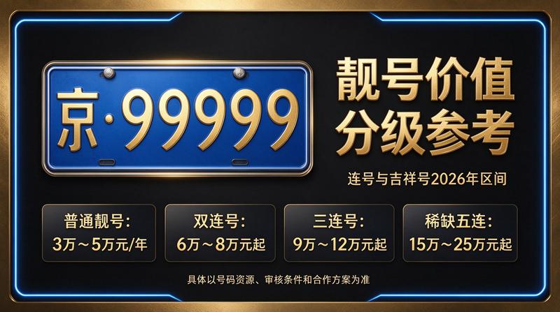 2026年闲置北京车指标多少钱一个 实用攻略指南封面